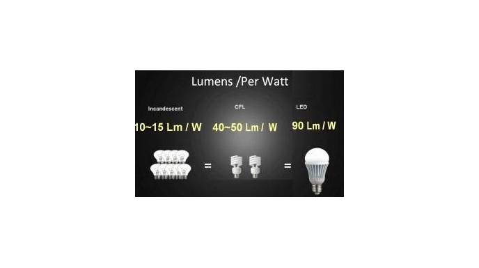 A quoi sert le lumen dans une ampoule LED?