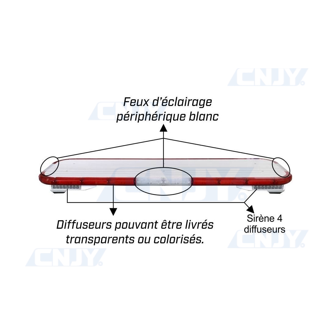 2x 12-24V Led Gyrophare Support Flexible 4 Fonctions E9 Camion