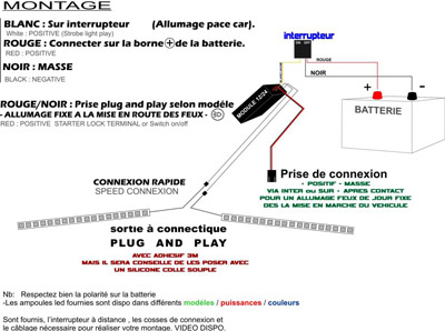 Kit LED DBM à bande souple 8W convertible feux de jour et feux à éclat pour moto schéma de montage